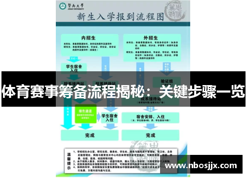 体育赛事筹备流程揭秘：关键步骤一览