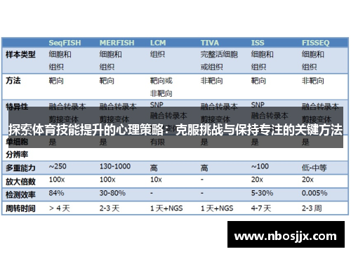 探索体育技能提升的心理策略：克服挑战与保持专注的关键方法