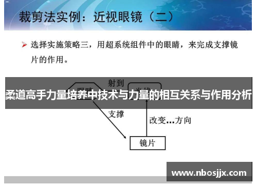 柔道高手力量培养中技术与力量的相互关系与作用分析